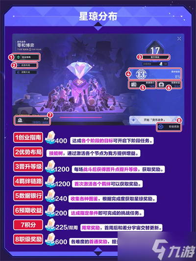 崩坏星穹铁道v3.7货币战争获取星琼攻略秘籍