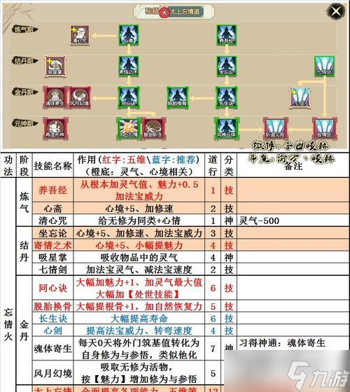 《了不起的修仙模拟器》全精怪天赋特质介绍 一探游戏中全精怪特质的奇妙世界 