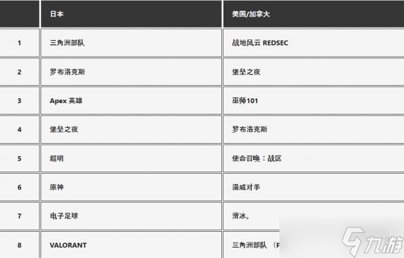 《羊蹄山》PS5排名第一！10月PS商店日本下载排名出炉