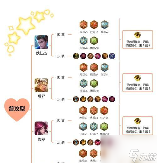 王者荣耀2024全发育路射手装备铭文合集 打造最强射手 