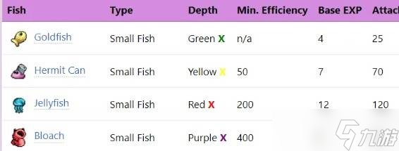 IdleOn钓鱼系统与技能解析