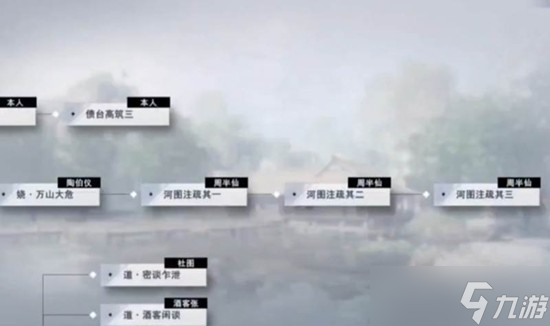 不良人3河图注疏轶事怎么做