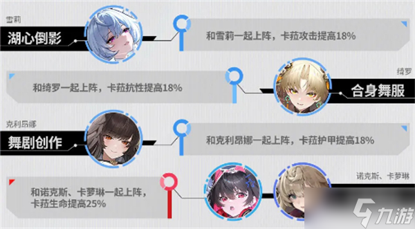 绯色回响新角色卡菈培养秘籍