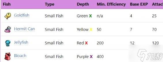 《IdleOn》钓鱼系统与技能解析 漂流瓶和海岛玩法讲解