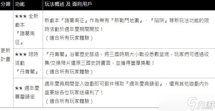 《三国志天下布武》五周年版本登场 推出最新活动内容