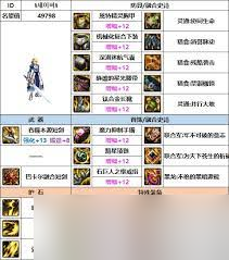 DNF17周年庆冰结毕业装备怎么搭配