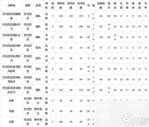 《骑马与砍杀2》游戏全野外势力兵种属性大揭秘（探究游戏帝国全野外势力的兵种属性）