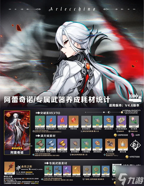 原神阿蕾奇诺突破材料清单介绍