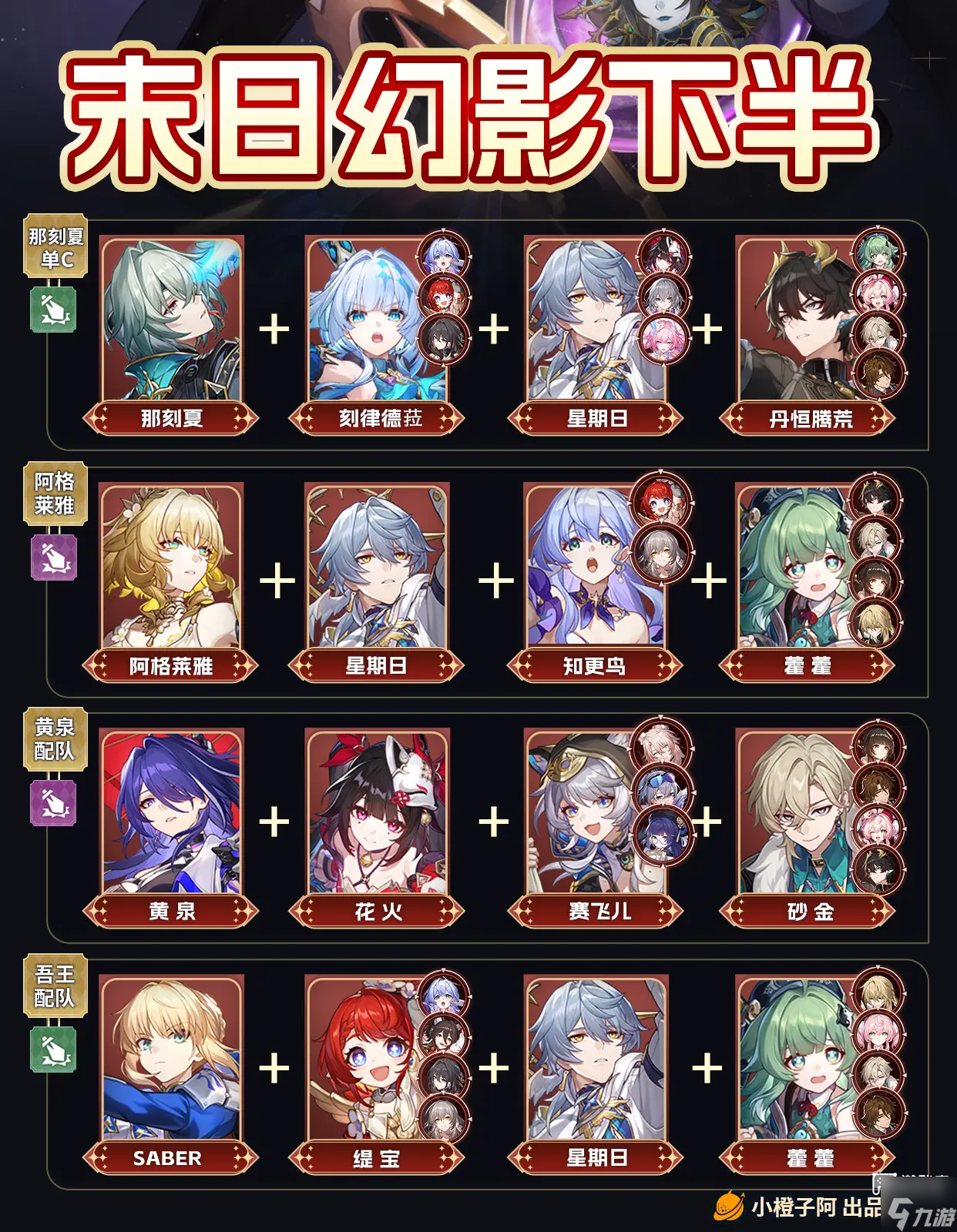 崩坏星穹铁道末日幻影阵容推荐攻略