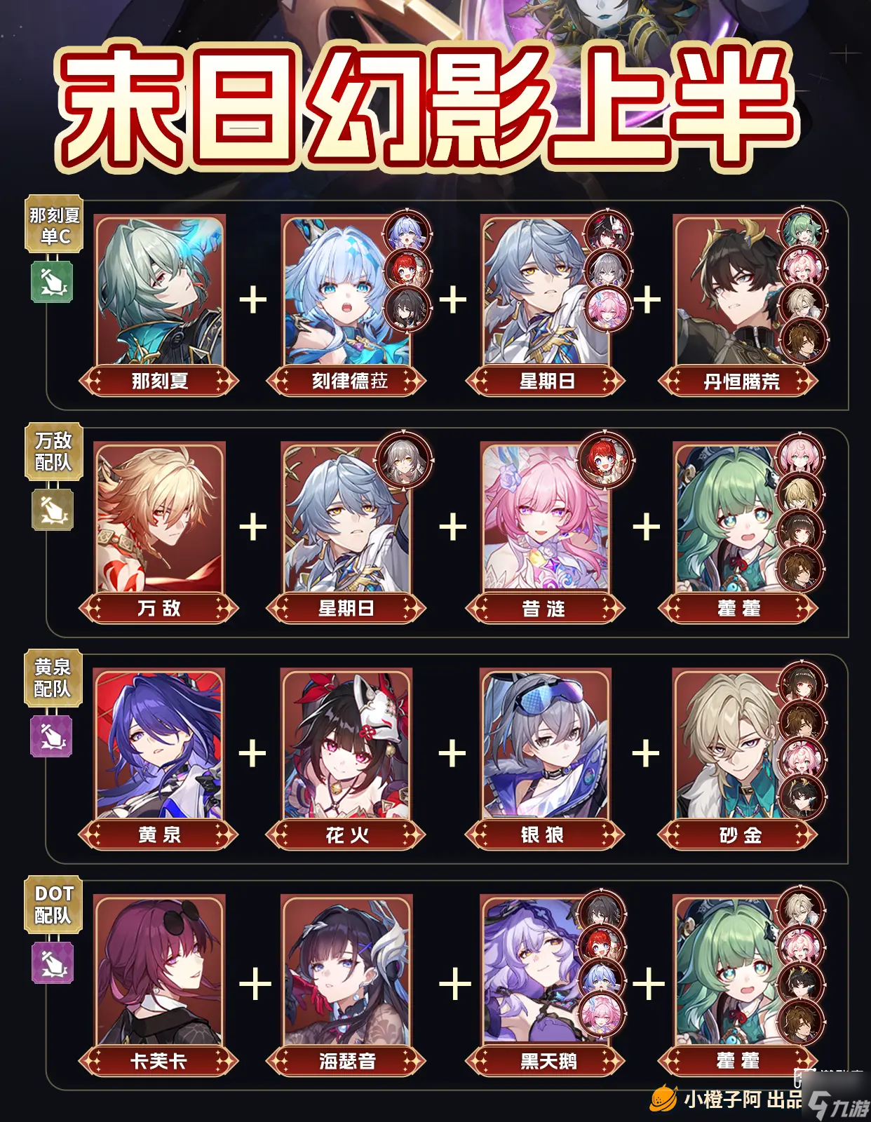 崩坏星穹铁道末日幻影阵容推荐攻略