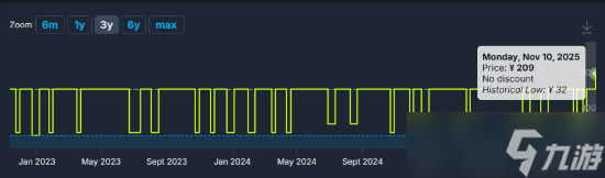 《辐射4 年度版》价格永久上涨27% 周年版今日发售