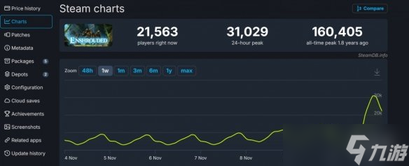 海洋纪元开启！《雾锁王国》大更新"水之觉醒"正式上线