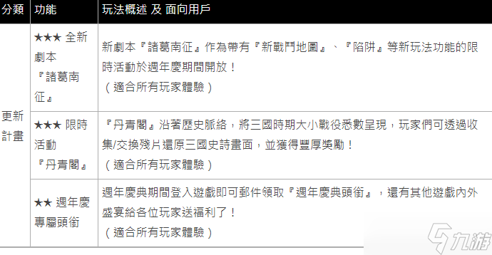 《三国志天下布武》五周年版本登场 推出最新活动内容