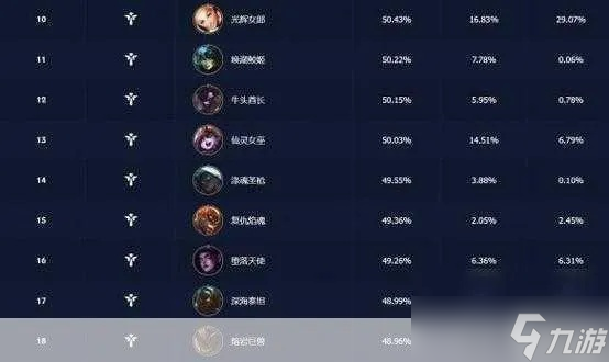 英雄联盟怎么才能排位 2024赛季排位机制全面解析与上分策略