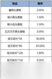 王者荣耀10v10模式中武林秘籍怎么掉落