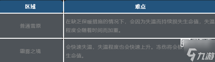 荒原曙光北部雪原通关攻略