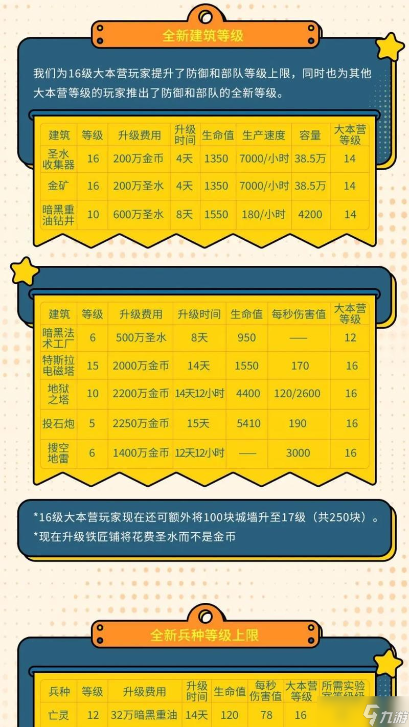 部落冲突帮手角色如何升级？升级后有哪些新功能？