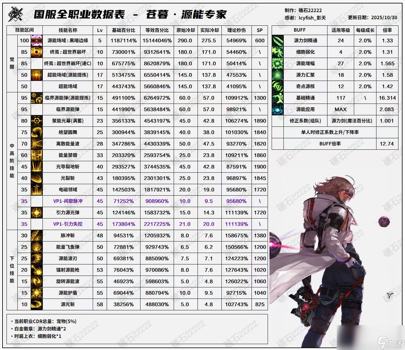 DNF11月职业平衡专家怎么玩