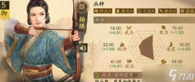 三国志战略版命世武将杨琪