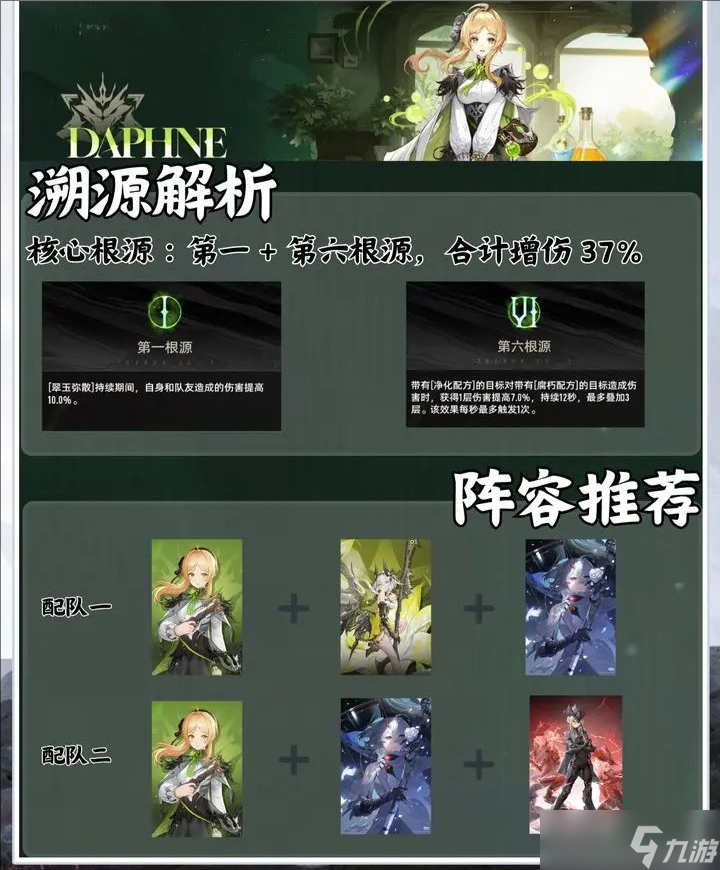 二重螺旋达芙涅培养与队伍如何配置