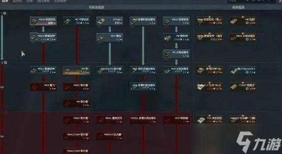 战争雷霆端游研发科技树的策略是什么？