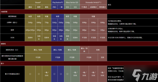 PS5 Pro也无能为力 《零 红蝶 重制版》全主机平台锁30帧
