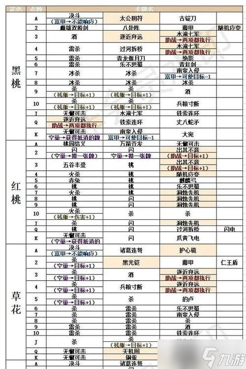 应变篇扩展包全面解析（以三国杀ol为例）