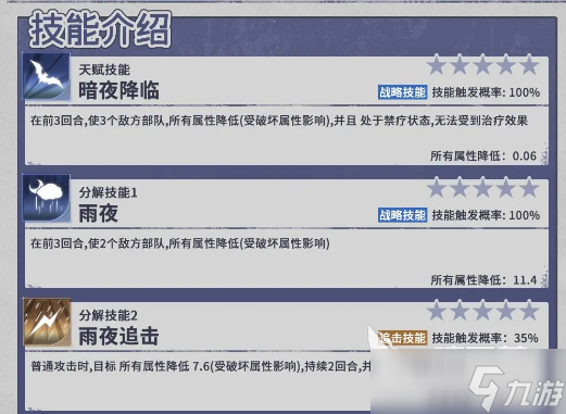 异世界的城主大人斯莉德特典技能有哪些 异世界的城主大人斯莉德阵容搭配