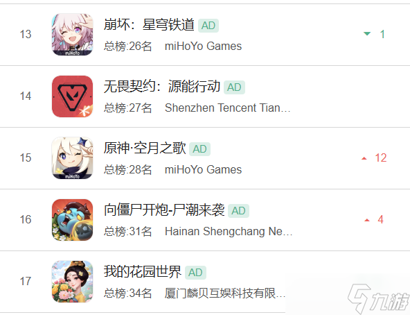 原神：6.1钟离/仆人卡池首日流水爆冷！玩家不买单，这几个原因太真实！