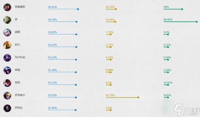 英雄联盟怎么分配?15个资源分配技巧助你掌控全局