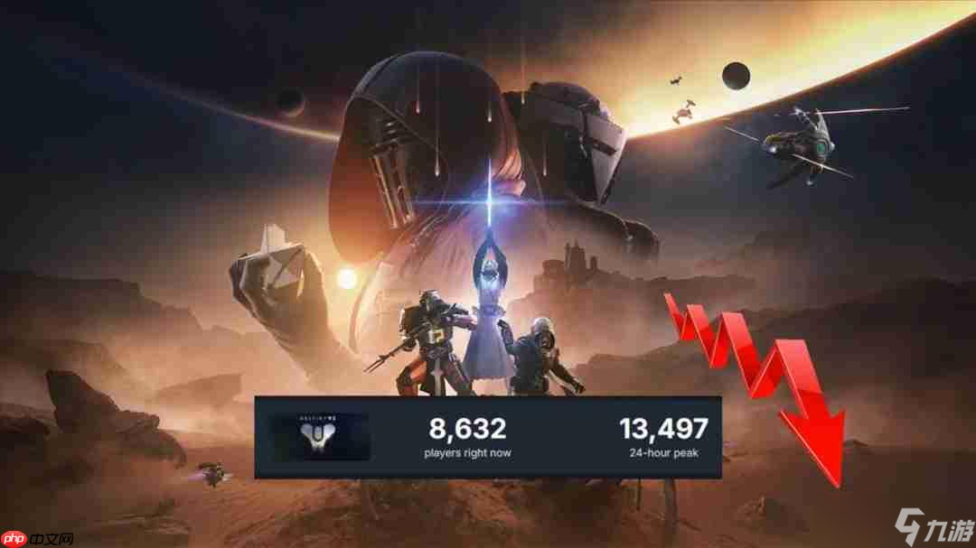 《命运2》销量和在线双低迷 索尼损失超2亿美元