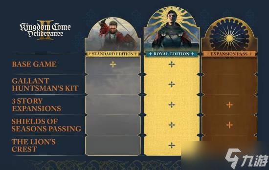 《天国拯救2》版本调整：新增皇家版 黄金版免费升级