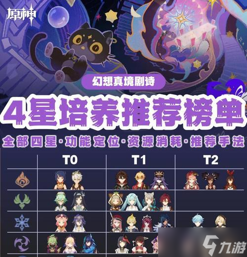 《原神16版本UP池四星角色介绍》（四星角色的特性）