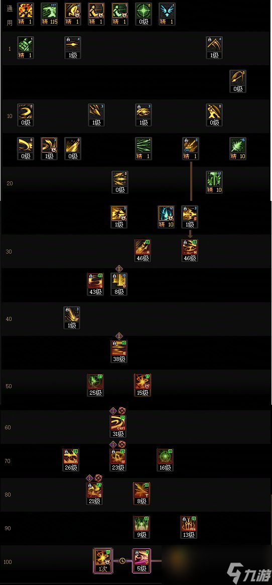 DNF11月职业平衡光枪怎么玩