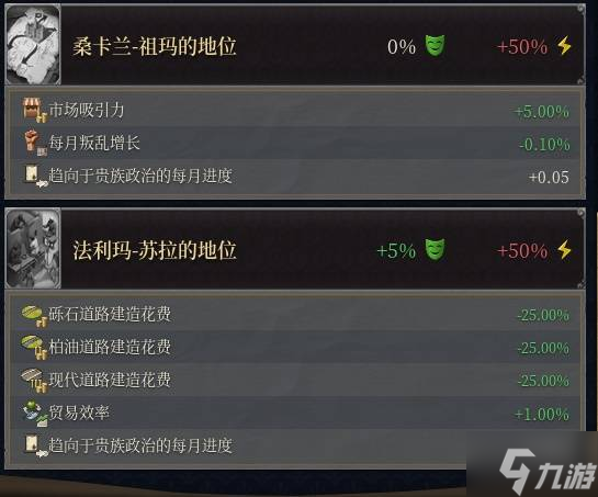 《欧陆风云5》马里强度及玩法分析 开荒游玩国家推荐