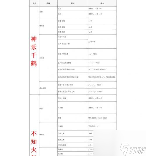 《拳皇2024》出招表大全（掌握必杀技）