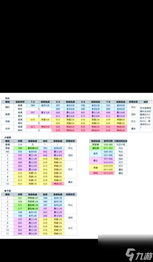 魔兽地下城堡等级提升地点有什么 