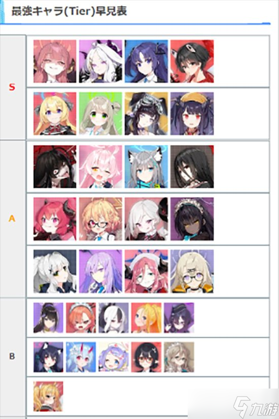 蔚蓝档案角色强度排行榜 碧蓝档案角色培养推荐