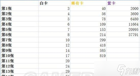 部落冲突购买普通月卡的步骤是什么?