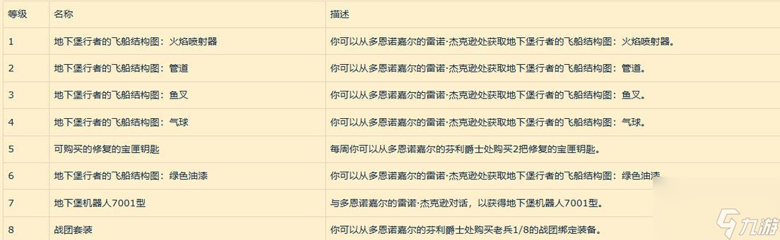 魔兽地下城堡等级提升地点有哪些?