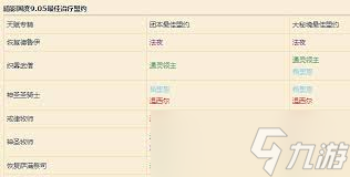 魔兽世界牧师选哪个盟约好