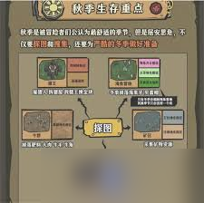 饥困荒野秋季怎么生存