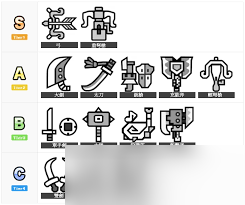 怪物猎人：荒野最新全武器强度排名是什么