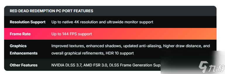 《荒野大镖客 救赎》要登PS5、Xbox Series和Switch 2
