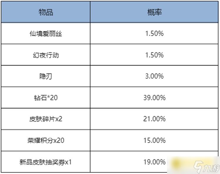 《王者荣耀》11月13日更新公告-皮肤自选宝箱免费送