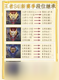 王者荣耀王者星路怎么选星座