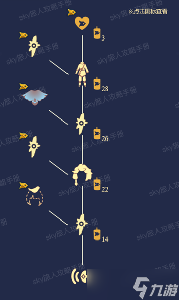 光遇低语者先祖复刻攻略