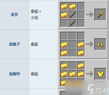 一步步教你如何轻松获取金锭(一步步教你如何轻松获取金锭)