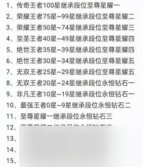 王者荣耀s40段位怎么继承