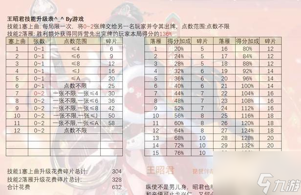 王昭君技能释放的时机和技巧是什么？